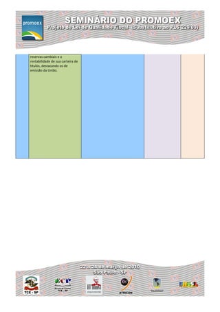 reservas cambiais e a
rentabilidade de sua carteira de
títulos, destacando os de
emissão da União.
 