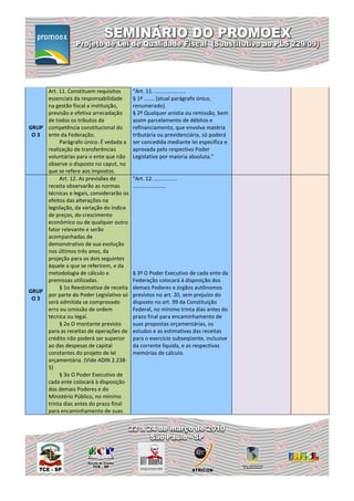 Art. 11. Constituem requisitos       “Art. 11. .....................
     essenciais da responsabilidade       § 1º ....... (atual parágrafo único,
     na gestão fiscal a instituição,      renumerado).
     previsão e efetiva arrecadação       § 2º Qualquer anistia ou remissão, bem
     de todos os tributos da              assim parcelamento de débitos e
GRUP competência constitucional do        refinanciamento, que envolva matéria
 O 3 ente da Federação.                   tributária ou previdenciária, só poderá
          Parágrafo único. É vedada a     ser concedida mediante lei específica e
     realização de transferências         aprovada pelo respectivo Poder
     voluntárias para o ente que não      Legislativo por maioria absoluta.”
     observe o disposto no caput, no
     que se refere aos impostos.
          Art. 12. As previsões de        "Art. 12. ...............
     receita observarão as normas         ......................
     técnicas e legais, considerarão os
     efeitos das alterações na
     legislação, da variação do índice
     de preços, do crescimento
     econômico ou de qualquer outro
     fator relevante e serão
     acompanhadas de
     demonstrativo de sua evolução
     nos últimos três anos, da
     projeção para os dois seguintes
     àquele a que se referirem, e da
     metodologia de cálculo e             § 3º O Poder Executivo de cada ente da
     premissas utilizadas.                Federação colocará à disposição dos
          § 1o Reestimativa de receita    demais Poderes e órgãos autônomos
GRUP
     por parte do Poder Legislativo só    previstos no art. 20, sem prejuízo do
 O3
     será admitida se comprovado          disposto no art. 99 da Constituição
     erro ou omissão de ordem             Federal, no mínimo trinta dias antes do
     técnica ou legal.                    prazo final para encaminhamento de
          § 2o O montante previsto        suas propostas orçamentárias, os
     para as receitas de operações de     estudos e as estimativas das receitas
     crédito não poderá ser superior      para o exercício subseqüente, inclusive
     ao das despesas de capital           da corrente líquida, e as respectivas
     constantes do projeto de lei         memórias de cálculo.
     orçamentária. (Vide ADIN 2.238-
     5)
          § 3o O Poder Executivo de
     cada ente colocará à disposição
     dos demais Poderes e do
     Ministério Público, no mínimo
     trinta dias antes do prazo final
     para encaminhamento de suas
 
