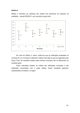 Gráfico 2

Médias e intervalos de confiança das médias das estimativas do indicador de
qualidade, – escala ECERS-R – por município e grupo total




       Por meio do Gráfico 2, acima, verifica-se que as instituições localizadas no
município B e no município E obtiveram médias mais altas do que as registradas pelo
Grupo Total. Os resultados obtidos pelos demais municípios não os diferenciam do
resultado geral.
       Foram calculadas também as médias das instituições municipais e das
instituições conveniadas com o poder público. Esses resultados aparecem
representados no Gráfico 3, a seguir.




                                                                               101
 