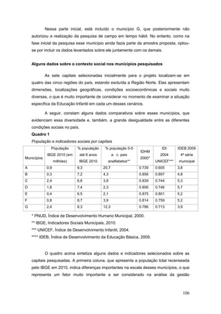 Nessa parte inicial, está incluído o município G, que posteriormente não
    autorizou a realização da pesquisa de campo em tempo hábil. No entanto, como na
    fase inicial da pesquisa esse município ainda fazia parte da amostra proposta, optou-
    se por incluir os dados levantados sobre ele juntamente com os demais.


    Alguns dados sobre o contexto social nos municípios pesquisados

             As sete capitais selecionadas inicialmente para o projeto localizam-se em
    quatro das cinco regiões do país, estando excluída a Região Norte. Elas apresentam
    dimensões, localizações geográficas, condições socioeconômicas e sociais muito
    diversas, o que é muito importante de considerar no momento de examinar a situação
    específica da Educação Infantil em cada um desses cenários.

             A seguir, constam alguns dados comparativos sobre esses municípios, que
    evidenciam essa diversidade e, também, a grande desigualdade entre as diferentes
    condições sociais no país.
    Quadro 1
    População e indicadores sociais por capitais
                População      % população     % população 0-5               IDI      IDEB 2009
                                                                  IDHM
              IBGE 2010 (em      até 6 anos          a. c. pais             2004       4ª série
Municípios                                                        2000*
                    milhões)    IBGE 2010       analfabetos**             UNICEF***   municipal
A             0,9              9,3            20,7                0.739   0.605       3,8
B             0,3              7,2            4,3                 0.856   0.897       4,8
C             2,4              6,8            3,8                 0.839   0.744       5,3
D             1,8              7,4            2,3                 0.856   0.746       5,7
E             0,4              6,5            2,1                 0.875   0.801       5,2
F             0,8              8,7            3,9                 0.814   0.759       5,2
G             2,4              8,3            12,3                0.786   0.713       3,9

    * PNUD, Índice de Desenvolvimento Humano Municipal, 2000.
    ** IBGE, Indicadores Sociais Municipais, 2010.
    *** UNICEF, Índice de Desenvolvimento Infantil, 2004.
    **** IDEB, Índice de Desenvolvimento da Educação Básica, 2009.


             O quadro acima sintetiza alguns dados e indicadores selecionados sobre as
    capitais pesquisadas. A primeira coluna, que apresenta a população total recenseada
    pelo IBGE em 2010, indica diferenças importantes na escala desses municípios, o que
    representa um fator muito importante a ser considerado na análise da gestão



                                                                                            106
 
