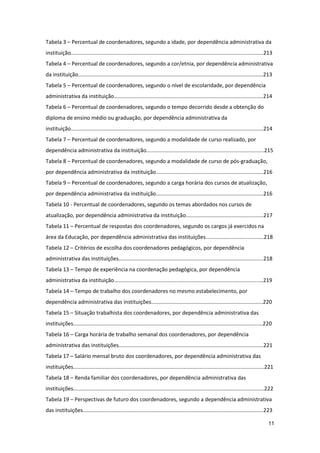 Tabela 3 – Percentual de coordenadores, segundo a idade, por dependência administrativa da
instituição.................................................................................................................................213
Tabela 4 – Percentual de coordenadores, segundo a cor/etnia, por dependência administrativa
da instituição............................................................................................................................213
Tabela 5 – Percentual de coordenadores, segundo o nível de escolaridade, por dependência
administrativa da instituição....................................................................................................214
Tabela 6 – Percentual de coordenadores, segundo o tempo decorrido desde a obtenção do
diploma de ensino médio ou graduação, por dependência administrativa da
instituição.................................................................................................................................214
Tabela 7 – Percentual de coordenadores, segundo a modalidade de curso realizado, por
dependência administrativa da instituição...............................................................................215
Tabela 8 – Percentual de coordenadores, segundo a modalidade de curso de pós-graduação,
por dependência administrativa da instituição........................................................................216
Tabela 9 – Percentual de coordenadores, segundo a carga horária dos cursos de atualização,
por dependência administrativa da instituição........................................................................216
Tabela 10 - Percentual de coordenadores, segundo os temas abordados nos cursos de
atualização, por dependência administrativa da instituição....................................................217
Tabela 11 – Percentual de respostas dos coordenadores, segundo os cargos já exercidos na
área da Educação, por dependência administrativa das instituições.......................................218
Tabela 12 – Critérios de escolha dos coordenadores pedagógicos, por dependência
administrativa das instituições.................................................................................................218
Tabela 13 – Tempo de experiência na coordenação pedagógica, por dependência
administrativa da instituição....................................................................................................219
Tabela 14 – Tempo de trabalho dos coordenadores no mesmo estabelecimento, por
dependência administrativa das instituições...........................................................................220
Tabela 15 – Situação trabalhista dos coordenadores, por dependência administrativa das
instituições...............................................................................................................................220
Tabela 16 – Carga horária de trabalho semanal dos coordenadores, por dependência
administrativa das instituições.................................................................................................221
Tabela 17 – Salário mensal bruto dos coordenadores, por dependência administrativa das
instituições................................................................................................................................221
Tabela 18 – Renda familiar dos coordenadores, por dependência administrativa das
instituições................................................................................................................................222
Tabela 19 – Perspectivas de futuro dos coordenadores, segundo a dependência administrativa
das instituições.........................................................................................................................223

                                                                                                                                            11
 