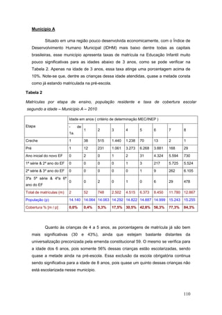 Município A

             Situado em uma região pouco desenvolvida economicamente, com o Índice de
      Desenvolvimento Humano Municipal (IDHM) mais baixo dentre todas as capitais
      brasileiras, esse município apresenta taxas de matrícula na Educação Infantil muito
      pouco significativas para as idades abaixo de 3 anos, como se pode verificar na
      Tabela 2. Apenas na idade de 3 anos, essa taxa atinge uma porcentagem acima de
      10%. Note-se que, dentre as crianças dessa idade atendidas, quase a metade consta
      como já estando matriculada na pré-escola.

Tabela 2

Matrículas por etapa de ensino, população residente e taxa de cobertura escolar
segundo a idade – Município A – 2010

                          Idade em anos ( critério de determinação MEC/INEP )
Etapa                     -     de
                                     1      2      3       4       5       6       7       8
                          1a.

Creche                    1          38     515    1.440   1.238   70      13      2       1

Pré                       1          12     231    1.061   3.273   6.268   3.881   168     29

Ano inicial do novo EF    0          2      0      1       2       31      4.324   5.594   730

1ª série & 2º ano do EF   0          0      0      0       1       3       217     5.725   5.524

2ª série & 3º ano do EF   0          0      0      0       0       1       9       262     6.105

3ªa 5ª série & 4ºa 6ª
                          0          0      2      0       1       0       6       29      478
ano do EF

Total de matrículas (m)   2          52     748    2.502   4.515   6.373   8.450   11.780 12.867

População (p)             14.140 14.064 14.063 14.292 14.822 14.887 14.999 15.243 15.255

Cobertura % [m / p]       0,0%       0,4%   5,3%   17,5% 30,5% 42,8% 56,3%         77,3%   84,3%




             Quanto às crianças de 4 a 5 anos, as porcentagens de matrícula já são bem
      mais significativas (30 e 43%), ainda que estejam bastante distantes da
      universalização preconizada pela emenda constitucional 59. O mesmo se verifica para
      a idade dos 6 anos, pois somente 56% dessas crianças estão escolarizadas, sendo
      quase a metade ainda na pré-escola. Essa exclusão da escola obrigatória continua
      sendo significativa para a idade de 8 anos, pois quase um quinto dessas crianças não
      está escolarizada nesse município.




                                                                                           110
 