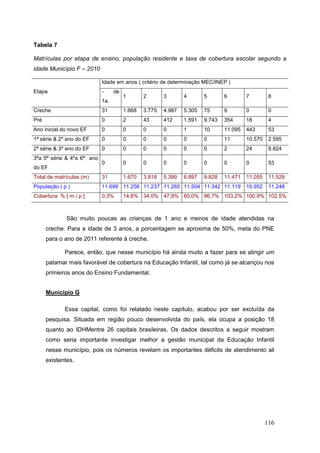 Tabela 7

Matrículas por etapa de ensino, população residente e taxa de cobertura escolar segundo a
idade Município F – 2010

                            Idade em anos ( critério de determinação MEC/INEP )
Etapa                       -     de
                                       1       2       3       4       5       6        7         8
                            1a.
Creche                      31         1.668   3.775   4.987   5.305   75      9        0         0
Pré                         0          2       43      412     1.591   9.743   354      18        4
Ano inicial do novo EF      0          0       0       0       1       10      11.095   443       53
1ª série & 2º ano do EF     0          0       0       0       0       0       11       10.570    2.595
2ª série & 3º ano do EF     0          0       0       0       0       0       2        24        8.824
3ªa 5ª série & 4ºa 6ª ano
                            0          0       0       0       0       0       0        0         53
do EF
Total de matrículas (m)     31         1.670   3.818   5.399   6.897   9.828   11.471   11.055    11.529
População ( p )             11.699 11.256 11.237 11.265 11.504 11.342 11.119            10.952    11.248
Cobertura % [ m / p ]       0,3%       14,8% 34,0% 47,9% 60,0% 86,7% 103,2% 100,9% 102,5%



              São muito poucas as crianças de 1 ano e menos de idade atendidas na
      creche. Para a idade de 3 anos, a porcentagem se aproxima de 50%, meta do PNE
      para o ano de 2011 referente à creche.

             Parece, então, que nesse município há ainda muito a fazer para se atingir um
      patamar mais favorável de cobertura na Educação Infantil, tal como já se alcançou nos
      primeiros anos do Ensino Fundamental.


      Município G

             Essa capital, como foi relatado neste capítulo, acabou por ser excluída da
      pesquisa. Situada em região pouco desenvolvida do país, ela ocupa a posição 18
      quanto ao IDHMentre 26 capitais brasileiras. Os dados descritos a seguir mostram
      como seria importante investigar melhor a gestão municipal da Educação Infantil
      nesse município, pois os números revelam os importantes déficits de atendimento ali
      existentes.




                                                                                                 116
 