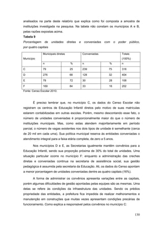 analisados na parte deste relatório que explica como foi composta a amostra de
instituições investigada na pesquisa. Na tabela não constam os municípios A e B,
pelas razões expostas acima.
Tabela 9
Porcentagem        de   unidades    diretas   e       conveniadas   com    o   poder   público,
por quatro capitais

               Municipais diretas                 Conveniadas                    Totais
Município                                                                        (100%)
               n                      %           n                   %          n

C              79                     25          239                 75         318

D              276                    68          128                 32         404

E              78                     72          30                  28         108

F              169                    84          33                  16         202
Fonte: Censo Escolar 2010.



       É preciso lembrar que, no município C, os dados do Censo Escolar não
registram os centros de Educação Infantil diretos pelo motivo de suas matrículas
estarem contabilizadas em outras escolas. Porém, mesmo descontando esse fato, o
número de unidades conveniadas é proporcionalmente maior do que o número de
instituições municipais. Mas, como estas atendem majoritariamente em período
parcial, o número de vagas existentes nos dois tipos de unidade é semelhante (cerca
de 20 mil em cada uma). Sua política municipal reserva às entidades conveniadas o
atendimento integral para a faixa etária completa, de zero a 5 anos.

       Nos municípios D e E, as Secretarias igualmente mantêm convênios para a
Educação Infantil, sendo sua proporção próxima de 30% do total de unidades. Uma
situação particular ocorre no município F: enquanto a administração das creches
diretas e conveniadas continua na secretaria de assistência social, sua gestão
pedagógica é assumida pela secretaria da Educação. Ali, os dados do Censo apontam
a menor porcentagem de unidades conveniadas dentre as quatro capitais (16%).

       A forma de administrar os convênios apresenta variações entre as capitais,
porém algumas dificuldades de gestão apontadas pelas equipes são as mesmas. Uma
delas se refere às condições da infraestrutura das unidades. Sendo os prédios
propriedade das entidades, a prefeitura fica impedida de realizar melhoramentos e
manutenção em construções que muitas vezes apresentam condições precárias de
funcionamento. Como explica a responsável pelos convênios no município C:


                                                                                           130
 