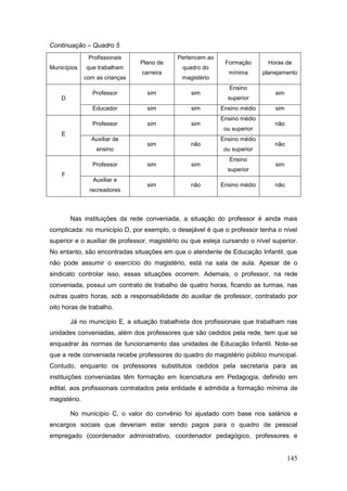 Continuação – Quadro 5
               Profissionais                Pertencem ao
                                Plano de                     Formação       Horas de
Municípios    que trabalham                   quadro do
                                carreira                      mínima       planejamento
              com as crianças                 magistério
                                                               Ensino
                 Professor        sim            sim                           sim
    D                                                         superior
                 Educador         sim            sim        Ensino médio       sim
                                                            Ensino médio
                 Professor        sim            sim                           não
                                                             ou superior
    E
                Auxiliar de                                 Ensino médio
                                  sim            não                           não
                  ensino                                     ou superior
                                                               Ensino
                 Professor        sim            sim                           sim
                                                              superior
    F
                 Auxiliar e
                                  sim            não        Ensino médio       não
               recreadores



        Nas instituições da rede conveniada, a situação do professor é ainda mais
complicada: no município D, por exemplo, o desejável é que o professor tenha o nível
superior e o auxiliar de professor, magistério ou que esteja cursando o nível superior.
No entanto, são encontradas situações em que o atendente de Educação Infantil, que
não pode assumir o exercício do magistério, está na sala de aula. Apesar de o
sindicato controlar isso, essas situações ocorrem. Ademais, o professor, na rede
conveniada, possui um contrato de trabalho de quatro horas, ficando as turmas, nas
outras quatro horas, sob a responsabilidade do auxiliar de professor, contratado por
oito horas de trabalho.

        Já no município E, a situação trabalhista dos profissionais que trabalham nas
unidades conveniadas, além dos professores que são cedidos pela rede, tem que se
enquadrar às normas de funcionamento das unidades de Educação Infantil. Note-se
que a rede conveniada recebe professores do quadro do magistério público municipal.
Contudo, enquanto os professores substitutos cedidos pela secretaria para as
instituições conveniadas têm formação em licenciatura em Pedagogia, definido em
edital, aos profissionais contratados pela entidade é admitida a formação mínima de
magistério.

        No município C, o valor do convênio foi ajustado com base nos salários e
encargos sociais que deveriam estar sendo pagos para o quadro de pessoal
empregado (coordenador administrativo, coordenador pedagógico, professores e


                                                                                     145
 