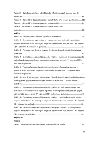 Tabela 39 – Opinião dos diretores sobre Educação Infantil municipal - segundo nível de
categorias..................................................................................................................................317
Tabela 40 – Comentários dos diretores sobre o seu trabalho e/ou sobre o questionário........318
Tabela 41 – Comentários dos diretores sobre o questionário..................................................319
Tabela 42 – Comentários dos diretores sobre o seu trabalho como
dirigente....................................................................................................................................319
Gráficos
Gráfico 1 – Distribuição dos Diretores, segundo as faixas etárias............................................259
Gráfico 2 – Contraste entre o percentual de respostas nos itens relativos à escolaridade,
segundo a classificação das instituições em grupos determinados pelo percentil 27º e percentil
73º – estimativa do indicador de qualidade.............................................................................263
Gráfico 3 – Tempo de experiência no cargo de direção, por dependência administrativa da
instituição.................................................................................................................................264
Gráfico 4 – Contraste do percentual de respostas relativas à experiência profissional, segundo
a classificação das instituições em grupos determinados pelo percentil 27º e percentil 73º –
indicador de qualidade.............................................................................................................267
Gráfico 5 – Percentual de respostas afirmativas em itens de infraestrutura, segundo a
classificação das instituições em grupos determinados pelo percentil 27 e percentil 73 do
indicador de qualidade.............................................................................................................273
Gráfico 6 – Itens de infraestrutura utilizados pela Educação Infantil, segundo a classificação das
instituições em grupos determinados pelo percentil 27 e percentil 73 do indicador de
qualidade..................................................................................................................................274
Gráfico 7 – Contraste do percentual de respostas relativas aos critérios de matrícula e ao
número de crianças nas listas de espera, segundo a classificação das instituições em grupos
determinados pelo percentil 27º e percentil 73º - indicador de qualidade............................ 278
Gráfico 8 – Contraste do percentual de respostas relativas à composição da equipe escolar,
segundo a classificação das instituições em grupos determinados pelo percentil 27º e percentil
73 – indicador de qualidade.....................................................................................................281
Gráfico 9 – Documentos orientadores do trabalho pedagógico utilizados no planejamento,
segundo a classificação das instituições em grupos determinados pelo percentil 27º e percentil
73 – indicador de qualidade.....................................................................................................283
Capítulo 5.4
Tabelas
Tabela 1 – Nível de escolaridade das mães, por instituição de ensino.....................................322



                                                                                                                                            15
 