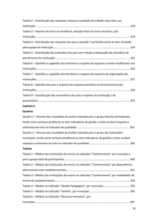 Tabela 2 – Distribuição das respostas relativas à condição de trabalho das mães, por
instituição..................................................................................................................................323
Tabela 3 – Número de livros na residência, exceção feita aos livros escolares, por
instituição..................................................................................................................................324
Tabela 4 – Distribuição das respostas dos pais à questão “sua família sente-se bem recebida
pela equipe da instituição.........................................................................................................324
Tabela 5 – Distribuição das avaliações dos pais com relação à adequação do calendário de
atendimento da instituição.......................................................................................................325
Tabela 6 – Opiniões e sugestões dos familiares a respeito de aspectos a serem modificados nas
instituições................................................................................................................................326
Tabela 7 – Opiniões e sugestões dos familiares a respeito de aspectos da organização das
instituições................................................................................................................................327
Tabela 8 – Opiniões dos pais a respeito dos aspectos positivos no funcionamento das
instituições................................................................................................................................330
Tabela 9 – Classificação dos comentários dos pais a respeito da instituição / do
questionário..............................................................................................................................333
Capítulo 6
Quadros
Quadro 1 – Resumo dos resultados da análise realizada para o grupo total de participantes,
tendo como variáveis preditoras os sete indicadores de gestão e como variável resposta a
estimativa da nota no indicador de qualidade.........................................................................363
Quadro 2 – Resumo dos resultados da análise realizada para o grupo das instituições
municipais, tendo como variáveis preditoras os sete indicadores de gestão e como variável
resposta a estimativa da nota no indicador de qualidade........................................................366
Tabelas
Tabela 1 – Médias das instituições de ensino no indicador “Conhecimento” por município e
para o grupo total de participantes..........................................................................................340
Tabela 2 – Médias das instituições de ensino no indicador “Conhecimento” por dependência
administrativa dos estabelecimentos.......................................................................................341
Tabela 3 – Médias das instituições de ensino no indicador “Conhecimento” por modalidade de
ensino do estabelecimento.......................................................................................................342
Tabela 4 – Médias no indicador “Gestão Pedagógica”, por município.....................................343
Tabela 5 – Médias no indicador “Família”, por município........................................................345
Tabela 6 – Médias no indicador “Recursos Humanos”, por
município..................................................................................................................................347

                                                                                                                                            16
 