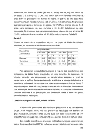 lecionavam para turmas de creche (de zero a 3 anos); 135 (48,0%) para turmas de
pré-escola (4 e 5 anos) e 32 (11,4%) para turmas com idade variando entre zero e 5
anos. Entre os professores das turmas de creche, 78 (68,4% do total desta faixa
etária) trabalhavam na rede municipal e 36 (31,6%) na rede conveniada. No grupo dos
que lecionavam para as turmas de pré-escola, 102 (75,6% do total da faixa de 4 e 5
anos) eram contratados da rede municipal e 33 (24,5%) trabalhavam na rede
conveniada. No grupo dos que eram responsáveis por crianças de zero a 5 anos, 24
(75,0%) pertenciam à rede municipal e 8 (25,0%) à rede conveniada (Tabela 3).

Tabela 3

Número de questionários respondidos, segundo os grupos de idade das crianças
atendidas, por dependência administrativa das instituições

                             Grupos de idade
       Dependência
                             0 a 3 anos   4 e 5 anos    0 a 5 anos   Total
       Administrativa
                             n    %       n     %       n    %       n       %
       Municipal             78   68,4    102 75,6      24 75,0      204 72,6
       Conveniada            36   31,6    33    24,4    8    25,0    77      27,4
       Total                 114 100,0    135 100,0     32 100,0     281 100,0



       Para apresentar os resultados levantados a respeito das características dos
professores, os dados foram organizados em dois conjuntos de categorias. No
primeiro conjunto, são apresentadas as características pessoais, o nível de
escolaridade e perfil da formação/atualização acadêmica, a situação trabalhista e a
experiência profissional, bem como o que imaginam como perspectivas de futuro. O
segundo conjunto reúne informações que dizem respeito às atividades desenvolvidas
com as crianças, às dificuldades enfrentadas no trabalho, às condições existentes nas
unidades escolares e às percepções dos professores sobre o estilo de gestão
predominante nas instituições.

Características pessoais: sexo, idade e cor/etnia


       A maioria dos profissionais das instituições pesquisadas é do sexo feminino
(98,6%). Com relação à idade, nota-se a presença de três grupos bem distintos: um
grupo mais jovem, com até 34 anos (39,1%), outro com idade variando entre 35 e 44
anos (41,3%) e um grupo mais velho, com 45 anos ou mais de idade (18,9% do total).

       Com relação à cor/etnia, no grupo das instituições municipais predominam os
que se declararam brancos (56,9%), verificando-se nas instituições conveniadas maior

                                                                                    165
 