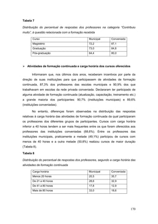Tabela 7

Distribuição do percentual de respostas dos professores na categoria “Contribuiu
muito”, à questão relacionada com a formação recebida

       Curso                                     Municipal        Conveniada
       Magistério                                72,2             87,1
       Graduação                                 73,0             84,8
       Pós-graduação                             64,4             80,0



 Atividades de formação continuada e carga horária dos cursos oferecidos

       Informaram que, nos últimos dois anos, receberam incentivos por parte da
direção de suas instituições para que participassem de atividades de formação
continuada, 87,3% dos professores das escolas municipais e 90,9% dos que
trabalhavam em escolas da rede privada conveniada. Declararam ter participado de
alguma atividade de formação continuada (atualização, capacitação, treinamento etc.)
a grande maioria dos participantes: 90,7% (instituições municipais) e 89,6%
(instituições conveniadas).

       No entanto, diferenças foram observadas na distribuição das respostas
relativas à carga horária das atividades de formação continuada da qual participaram
os professores dos diferentes grupos de participantes. Cursos com carga horária
inferior a 40 horas tendem a ser mais frequentes entre os que foram oferecidos aos
professores das instituições conveniadas (68,6%). Entre os professores das
instituições municipais, praticamente a metade (49,1%) participou de cursos com
menos de 40 horas e a outra metade (50,8%) realizou cursos de maior duração
(Tabela 8).

Tabela 8

Distribuição do percentual de respostas dos professores, segundo a carga horária das
atividades de formação continuada

       Carga horária                             Municipal        Conveniada
       Menos 20 horas                            20,5             35,7
       De 21 a 40 horas                          28,6             32,9
       De 41 a 80 horas                          17,8             12,9
       Mais de 80 horas                          33,0             18,6




                                                                                170
 