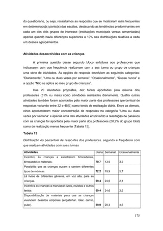do questionário, ou seja, ressaltamos as respostas que se mostraram mais frequentes
em determinado(s) ponto(s) das escalas, destacando as tendências predominantes em
cada um dos dois grupos de interesse (instituições municipais versus conveniadas)
apenas quando havia diferenças superiores a 10% nas distribuições relativas a cada
um desses agrupamentos.


Atividades desenvolvidas com as crianças

          A primeira questão desse segundo bloco solicitava aos professores que
indicassem com que frequência realizavam com a sua turma ou grupo de crianças
uma série de atividades. As opções de resposta envolviam as seguintes categorias:
“Diariamente”, “Uma ou duas vezes por semana”, “Ocasionalmente”, “Quase nunca” e
a opção “Não se aplica ao meu grupo de crianças”.

          Das 20 atividades propostas, dez foram apontadas pela maioria dos
professores (51% ou mais) como atividades realizadas diariamente. Quatro outras
atividades também foram apontadas pela maior parte dos professores (percentual de
respostas variando entre 32 e 45%) como tendo de realização diária. Entre as demais,
cinco apresentaram maior concentração de respostas na categoria “Uma ou duas
vezes por semana” e apenas uma das atividades envolvendo a realização de passeios
com as crianças foi apontada pela maior parte dos professores (50,2% do grupo total)
como de realização menos frequente (Tabela 15).

Tabela 15

Distribuição do percentual de respostas dos professores, segundo a frequência com
que realizam atividades com suas turmas

Atividades                                                    Diária Semanal   Ocasionalmente
Incentivo    às   crianças   a   escolherem   brincadeiras,
brinquedos e materiais.                                       79,7   13,9      3,9
Possibilita que as crianças ouçam e cantem diferentes
tipos de músicas.                                             72,2   19,9      5,7
Lê livros de diferentes gêneros, em voz alta, para as
crianças.                                                     69,4   24,6      2,1
Incentiva as crianças a manusear livros, revistas e outros
textos.                                                       69,4   24,6      3,6
Disponibilização de materiais para que as crianças
vivenciem desafios corporais (engatinhar, rolar, correr,
pular).                                                       69,0   20,3      4,6


                                                                                         175
 