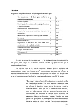 Tabela 22

Sugestões dos professores em relação à gestão da instituição

          Que sugestões você daria para melhorar a
                                                                N       %
          gestão desta instituição?
          Não tem sugestão                                      69      21,2
          Liderança, postura e preparo da equipe gestora para
                                                                60      18,5
          o exercício do cargo
          Investimento em recursos humanos                      44      13,5
          Investimento em recursos materiais, financeiros e
                                                                33      10,2
          infraestrutura
          Mudanças na organização do espaço e do trabalho       32      9,8
          Em branco                                             25      7,7
          Gestão democrática                                    19      5,8
          Legitimidade e efetividade das ações SME e/ou
                                                                16      4,9
          mantenedora e da gestão da unidade
          Investimento no clima organizacional                  15      4,6
          Relação instituição/família                           8       2,5
          Maior autonomia                                       4       1,2
          Total                                                 325     100,0



       O maior percentual de respondentes, 21,2%, absteve-se de emitir qualquer tipo
de opinião, seja porque não se sente à vontade para tal, seja porque avalia que a
gestão está satisfatória.

       Em seguida, com 18,5%, está a categoria “Liderança, postura e preparo da
equipe gestora para o exercício do cargo”, agrupando as respostas que enfocam a
capacidade de diretores ou coordenadores pedagógicos para liderar, sua relação com
o corpo docente e demais funcionários e a preparação para o exercício do cargo.


                           “Saber ouvir mais os funcionários, trabalhar em conjunto e não
                           em uma posição acima"; “Ter muito respeito e educação com
                           os colegas de trabalho, porque acima de cargos e salário
                           somos humanos”; Acho que não só na escola onde trabalho,
                           mas em todas, deveria existir um acompanhamento sobre o
                           desempenho dos diretores de escola, todos deveriam ser
                           avaliados: diretores, professores e locais”; “Acredito que todo
                           gestor (em geral) deve ter, como princípios norteadores do seu
                           trabalho, a ética e o bom exemplo (dentre outros atributos).

                                                                                      191
 