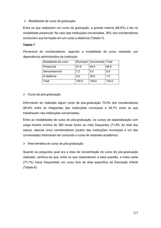  Modalidade de curso de graduação

Entre os que realizaram um curso de graduação, a grande maioria (86,8%) o fez na
modalidade presencial. No caso das instituições conveniadas, 36% dos coordenadores
concluíram sua formação em um curso a distância (Tabela 7).

Tabela 7

Percentual de coordenadores, segundo a modalidade de curso realizado, por
dependência administrativa da instituição
               Modalidade de curso      Municipal Conveniada Total
               Presencial               91,9     64,0         86,8
               Semipresencial           7,2      0,0          5,9
               A distância              0,9      36,0         7,4
               Total                    100,0    100,0        100,0



 Curso de pós-graduação

Informaram ter realizado algum curso de pós-graduação 75,4% dos coordenadores
(85,6% entre os integrantes das instituições municipais e 38,7% entre os que
trabalhavam nas instituições conveniadas).

Entre as modalidades de curso de pós-graduação, os cursos de especialização com
carga horária mínima de 360 horas foram os mais frequentes (71,8% do total dos
casos). Apenas cinco coordenadores (quatro das instituições municipais e um das
conveniadas) informaram ter concluído o curso de mestrado acadêmico.

 Área temática do curso de pós-graduação

Quando se perguntou qual era a área de concentração do curso de pós-graduação
realizado, verificou-se que, entre os que responderam a essa questão, a maior parte
(77,1%) havia frequentado um curso fora da área específica da Educação Infantil
(Tabela 8).




                                                                               215
 