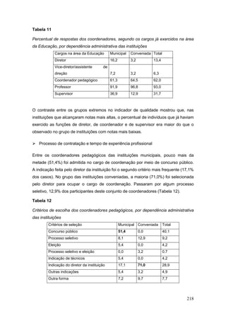 Tabela 11

Percentual de respostas dos coordenadores, segundo os cargos já exercidos na área
da Educação, por dependência administrativa das instituições
            Cargos na área da Educação         Municipal     Conveniada Total
            Diretor                            16,2          3,2          13,4
            Vice-diretor/assistente       de
            direção                            7,2           3,2          6,3
            Coordenador pedagógico             61,3          64,5         62,0
            Professor                          91,9          96,8         93,0
            Supervisor                         36,9          12,9         31,7



O contraste entre os grupos extremos no indicador de qualidade mostrou que, nas
instituições que alcançaram notas mais altas, o percentual de indivíduos que já haviam
exercido as funções de diretor, de coordenador e de supervisor era maior do que o
observado no grupo de instituições com notas mais baixas.

 Processo de contratação e tempo de experiência profissional

Entre os coordenadores pedagógicos das instituições municipais, pouco mais da
metade (51,4%) foi admitida no cargo de coordenação por meio de concurso público.
A indicação feita pelo diretor da instituição foi o segundo critério mais frequente (17,1%
dos casos). No grupo das instituições conveniadas, a maioria (71,0%) foi selecionada
pelo diretor para ocupar o cargo de coordenação. Passaram por algum processo
seletivo, 12,9% dos participantes deste conjunto de coordenadores (Tabela 12).

Tabela 12

Critérios de escolha dos coordenadores pedagógicos, por dependência administrativa
das instituições
        Critérios de seleção                          Municipal Conveniada       Total
        Concurso público                              51,4         0,0           40,1
        Processo seletivo                             8,1          12,9          9,2
        Eleição                                       5,4          0,0           4,2
        Processo seletivo e eleição                   0,0          3,2           0,7
        Indicação de técnicos                         5,4          0,0           4,2
        Indicação do diretor da instituição           17,1         71,0          28,9
        Outras indicações                             5,4          3,2           4,9
        Outra forma                                   7,2          9,7           7,7




                                                                                         218
 
