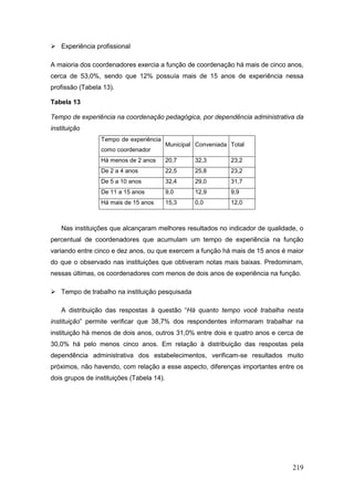  Experiência profissional

A maioria dos coordenadores exercia a função de coordenação há mais de cinco anos,
cerca de 53,0%, sendo que 12% possuía mais de 15 anos de experiência nessa
profissão (Tabela 13).

Tabela 13

Tempo de experiência na coordenação pedagógica, por dependência administrativa da
instituição
                 Tempo de experiência
                                           Municipal Conveniada Total
                 como coordenador
                 Há menos de 2 anos        20,7     32,3        23,2
                 De 2 a 4 anos             22,5     25,8        23,2
                 De 5 a 10 anos            32,4     29,0        31,7
                 De 11 a 15 anos           9,0      12,9        9,9
                 Há mais de 15 anos        15,3     0,0         12,0



    Nas instituições que alcançaram melhores resultados no indicador de qualidade, o
percentual de coordenadores que acumulam um tempo de experiência na função
variando entre cinco e dez anos, ou que exercem a função há mais de 15 anos é maior
do que o observado nas instituições que obtiveram notas mais baixas. Predominam,
nessas últimas, os coordenadores com menos de dois anos de experiência na função.

 Tempo de trabalho na instituição pesquisada

    A distribuição das respostas à questão “Há quanto tempo você trabalha nesta
instituição” permite verificar que 38,7% dos respondentes informaram trabalhar na
instituição há menos de dois anos, outros 31,0% entre dois e quatro anos e cerca de
30,0% há pelo menos cinco anos. Em relação à distribuição das respostas pela
dependência administrativa dos estabelecimentos, verificam-se resultados muito
próximos, não havendo, com relação a esse aspecto, diferenças importantes entre os
dois grupos de instituições (Tabela 14).




                                                                                219
 