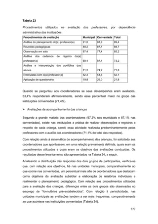 Tabela 23

Procedimentos     utilizados     na     avaliação      dos    professores,   por   dependência
administrativa das instituições
Procedimentos de avaliação                             Municipal Conveniada Total
Análise do planejamento do(a) professor(a)             91,0       83,9         89,4
Reuniões pedagógicas                                   89,2       87,1         88,7
Observação em sala                                     87,4       77,4         85,2
Análise   dos   cadernos    de      registro   do(a)
professor(a)                                           69,4       87,1         73,2
Análise e interpretação dos portfólios dos
alunos.                                                71,2       74,2         71,8
Entrevistas com o(a) professor(a)                      52,3       51,6         52,1
Aplicação de questionário                              19,8       29,0         21,8



Quando se perguntou aos coordenadores se seus desempenhos eram avaliados,
63,4% responderam afirmativamente, sendo esse percentual maior no grupo das
instituições conveniadas (77,4%).

 Avaliações de acompanhamento das crianças

Segundo a grande maioria dos coordenadores (97,3% nas municipais e 87,1% nas
conveniadas), existe nas instituições a prática de realizar observações e registros a
respeito de cada criança, sendo essa atividade realizada predominantemente pelos
professores com o auxílio dos coordenadores (71,1% do total das respostas).

Com relação ainda à sistemática de acompanhamento das crianças, foi solicitado aos
coordenadores que apontassem, em uma relação previamente definida, quais eram os
procedimentos utilizados e quais eram os objetivos das avaliações conduzidas. Os
resultados desse levantamento são apresentados na Tabela 24, a seguir.

Analisando a distribuição das respostas dos dois grupos de participantes, verifica-se
que, com relação aos objetivos, há nas unidades municipais, comparativamente ao
que ocorre nas conveniadas, um percentual mais alto de coordenadores que destacam
como objetivos da avaliação subsidiar a elaboração de relatórios individuais e
realimentar o planejamento pedagógico. Com relação aos procedimentos utilizados
para a avaliação das crianças, diferenças entre os dois grupos são observadas no
emprego de “formulários pré-estabelecidos”. Com relação à periodicidade, nas
unidades municipais as avaliações tendem a ser mais frequentes, comparativamente
ao que acontece nas instituições conveniadas (Tabela 24).

                                                                                          227
 