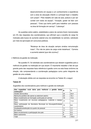 desenvolvimento em equipe e um conhecimento e experiência
                         com a área da educação infantil e o principal fazer o trabalho
                         com prazer”; “Pelo trabalho em sala de aula, postura e por ser
                         cordial com todos da equipe”; “Vocação, gostar de lidar com
                         pessoas”; “Creio que tenho perfil para trabalhar com pessoas
                         na área de formação em serviço”; “Liderança”.


         As questões sobre salário, estabilidade e plano de carreira foram mencionadas
  em 4% das respostas dos coordenadores, que afirmam que a escolha do cargo foi
  motivada pela busca do aumento salarial e/ou da estabilidade na carreira, sobretudo
  por meio da aprovação em concursos públicos.


                         “Mudança de área de atuação sempre sinaliza remuneração
                         maior”; “Por não ter plano de cargo onde trabalhava”. “Carreira
                         e aumento salarial (que não ocorreu)”.


 Melhoria da gestão da instituição

         Na questão 51, foi solicitado aos coordenadores que dessem sugestões para a
  melhoria da gestão na instituição em que atuam. É importante ressaltar o fato de que
  grande parte das respostas fazia referência à gestão como se esta fosse sinônimo de
  direção, não compreendendo a coordenação pedagógica como parte integrante da
  gestão de uma unidade.

         A tabulação obtida com as respostas se encontra na Tabela 30, a seguir:

  Tabela 30

  Sugestões dos coordenadores para melhorar a gestão da instituição

   Que sugestões você daria para melhorar a gestão desta
                                                                     N        %
   instituição?
   Gestão democrática                                                32       22,4
   Nenhuma (prefere não opinar ou está bom assim)                    23       16,1
   Maior investimento em formação continuada em serviço              19       13,3
   Maior investimento em recursos pedagógicos, materiais e espaço
                                                                     17       11,9
   físico
   Maior participação da Secretaria Municipal de Educação/Entidade
                                                                     12       8,4
   mantenedora
   Ampliação/substituição do quadro de pessoal                       11       7,7
   Em branco                                                         11       7,7
   Maior envolvimento e participação dos pais                        9        6,3
   Maior autonomia                                                   9        6,3
   Total                                                             143      100,0

                                                                                      237
 