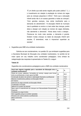 “É um direito que está sendo negado pelo poder público”; “(...)
                           o investimento em relação à ampliação do número de vagas
                           para as crianças pequenas é ínfimo”; “Acho que a educação
                           infantil ainda não é um acesso garantido a todas as crianças”;
                           “Com grandes avanços, mas ainda insuficiente para a
                           demanda do atendimento”; “A educação infantil do município
                           visa à qualidade no ensino e o bem estar das crianças, porém
                           deixa a desejar com relação ao número de vagas ofertadas,
                           não atendendo a demanda”; “Ainda deixa muito a desejar...
                           Precisa-se de muito mais escolas, a demanda é grande.
                           Existem muitas crianças na idade da educação infantil sem
                           escolas. É lamentável, mais é impossível superlotar as
                           escolas”.


 Sugestões para SME e/ou entidade mantenedora

          Solicitou-se aos coordenadores, na questão 53, que emitissem sugestões para
   a Secretaria Municipal de Educação e/ou entidade mantenedora, no sentido de ter
   maior apoio em seu trabalho como coordenador pedagógico. Uma síntese da
   categorização das respostas é apresentada na Tabela 32, a seguir:

   Tabela 32

   Sugestões dos coordenadores pedagógicos para a SME e/ou entidade mantenedora

   Você teria alguma sugestão para a secretaria de Educação e/ou a
                                                                             N     %
   entidade mantenedora?
   Oferta de cursos, palestras, formações em serviço, espaço para trocas
                                                                             56    28,0
   entre os profissionais e maior apoio da SME
   Construção de plano de carreira e valorização financeira e profissional   28    14,0
   Maiores investimentos públicos na Educação Infantil                       22    11,0
   Em branco                                                                 16    8,0
   Exercício do cargo somente na Educação Infantil                           15    7,5
   Focalização na função                                                     14    7,0
   Melhoria do quadro de pessoal                                             13    6,5
   Maior apoio no atendimento às crianças com Necessidades Educacionais
                                                                             9     4,5
   Especiais
   Ampliação da carga horária                                                8     4,0
   Sem sugestão porque se sentem apoiadas                                    8     4,0
   Parceria com outros setores e profissionais                               7     3,5
   Maior autonomia                                                           4     2,0
   Total                                                                     200   100,0




                                                                                          245
 