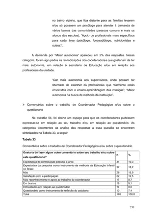 no bairro vizinho, que fica distante para as famílias levarem
                       e/ou só possuem um psicólogo para atender à demanda de
                       vários bairros das comunidades (pessoas comuns e mais os
                       alunos das escolas); “Apoio de profissionais mais específicos
                       para cada área (psicólogo, fonoaudiólogo, nutricionistas e
                       outros)”.


       A demanda por “Maior autonomia” apareceu em 2% das respostas. Nessa
categoria, foram agrupadas as reivindicações dos coordenadores que gostariam de ter
mais autonomia, em relação à secretaria de Educação e/ou em relação aos
profissionais da unidade.


                       “Dar mais autonomia aos supervisores, onde possam ter
                       liberdade de escolher os profissionais que realmente estão
                       envolvidos com o ensino-aprendizagem das crianças”; “Maior
                       autonomia na busca de melhoria da instituição”.


 Comentários sobre o trabalho de Coordenador Pedagógico e/ou sobre o
   questionário

       Na questão 54, foi aberto um espaço para que os coordenadores pudessem
expressar-se em relação ao seu trabalho e/ou em relação ao questionário. As
categorias decorrentes da análise das respostas a essa questão se encontram
sintetizadas na Tabela 33, a seguir:

Tabela 33

Comentários sobre o trabalho de Coordenador Pedagógico e/ou sobre o questionário

Gostaria de fazer algum outro comentário sobre seu trabalho e/ou sobre
                                                                         N      %
este questionário?
Expectativa de contribuição pessoal à área                                34    19,3
Expectativa da pesquisa como instrumento de melhoria da Educação Infantil
                                                                          32    18,2
no Brasil
Não                                                                       28    15,9
Satisfação com a participação                                             22    12,5
Não reconhecimento e apoio ao trabalho do coordenador                     17    9,7
Em branco                                                                 16    9,1
Dificuldades em relação ao questionário                                   14    8,0
Questionário como instrumento de reflexão do cotidiano                    13    7,4
Total                                                                     176   100,0



                                                                                 251
 