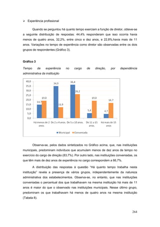 Experiência profissional

        Quando se perguntou há quanto tempo exerciam a função de diretor, obteve-se
a seguinte distribuição de respostas: 44,4% responderam que isso ocorria havia
menos de quatro anos, 32,2%, entre cinco e dez anos, e 22,8%,havia mais de 11
anos. Variações no tempo de experiência como diretor são observadas entre os dois
grupos de respondentes (Gráfico 3).


Gráfico 3

Tempo         de   experiência   no    cargo    de     direção,   por     dependência
administrativa da instituição




        Observa-se, pelos dados sintetizados no Gráfico acima, que, nas instituições
municipais, predominam indivíduos que acumulam menos de dez anos de tempo no
exercício do cargo de direção (83,7%). Por outro lado, nas instituições conveniadas, os
que têm mais de dez anos de experiência no cargo correspondem a 66,7%.

        A distribuição das respostas à questão “Há quanto tempo trabalha nesta
instituição” revela a presença de vários grupos, independentemente da natureza
administrativa dos estabelecimentos. Observa-se, no entanto, que nas instituições
conveniadas o percentual dos que trabalhavam na mesma instituição há mais de 11
anos é maior do que o observado nas instituições municipais. Nesse último grupo,
predominam os que trabalhavam há menos de quatro anos na mesma instituição
(Tabela 8).



                                                                                   264
 