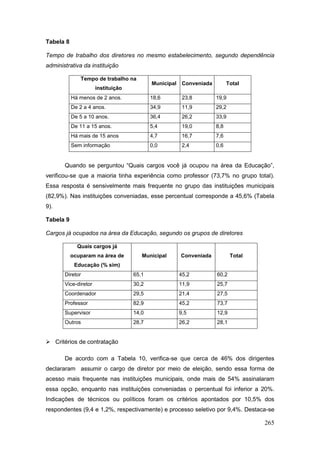 Tabela 8

Tempo de trabalho dos diretores no mesmo estabelecimento, segundo dependência
administrativa da instituição

              Tempo de trabalho na
                                           Municipal    Conveniada         Total
                      instituição
           Há menos de 2 anos.             18,6         23,8         19,9
           De 2 a 4 anos.                  34,9         11,9         29,2
           De 5 a 10 anos.                 36,4         26,2         33,9
           De 11 a 15 anos.                5,4          19,0         8,8
           Há mais de 15 anos              4,7          16,7         7,6
           Sem informação                  0,0          2,4          0,6


       Quando se perguntou “Quais cargos você já ocupou na área da Educação”,
verificou-se que a maioria tinha experiência como professor (73,7% no grupo total).
Essa resposta é sensivelmente mais frequente no grupo das instituições municipais
(82,9%). Nas instituições conveniadas, esse percentual corresponde a 45,6% (Tabela
9).

Tabela 9

Cargos já ocupados na área da Educação, segundo os grupos de diretores

             Quais cargos já
           ocuparam na área de         Municipal       Conveniada           Total
            Educação (% sim)
       Diretor                      65,1               45,2          60,2
       Vice-diretor                 30,2               11,9          25,7
       Coordenador                  29,5               21,4          27,5
       Professor                    82,9               45,2          73,7
       Supervisor                   14,0               9,5           12,9
       Outros                       28,7               26,2          28,1


 Critérios de contratação

       De acordo com a Tabela 10, verifica-se que cerca de 46% dos dirigentes
declararam assumir o cargo de diretor por meio de eleição, sendo essa forma de
acesso mais frequente nas instituições municipais, onde mais de 54% assinalaram
essa opção, enquanto nas instituições conveniadas o percentual foi inferior a 20%.
Indicações de técnicos ou políticos foram os critérios apontados por 10,5% dos
respondentes (9,4 e 1,2%, respectivamente) e processo seletivo por 9,4%. Destaca-se

                                                                                    265
 