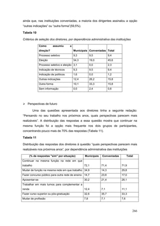 ainda que, nas instituições conveniadas, a maioria dos dirigentes assinalou a opção
“outras indicações” ou “outra forma”(59,5%).

Tabela 10

Critérios de seleção dos diretores, por dependência administrativa das instituições

               Como       assumiu       a
               direção?                     Municipais Conveniadas Total
               Processo seletivo            9,3          9,5           9,4
               Eleição                      54,3         19,0          45,6
               Processo seletivo e eleição 3,1           0,0           2,3
               Indicação de técnicos        9,3          9,5           9,4
               Indicação de políticos       1,6          0,0           1,2
               Outras indicações            12,4         26,2          15,8
               Outra forma                  10,1         33,3          15,8
               Sem informação               0,0          2,4           0,6




 Perspectivas de futuro

           Uma das questões apresentada aos diretores tinha a seguinte redação:
“Pensando no seu trabalho nos próximos anos, quais perspectivas parecem mais
realizáveis”. A distribuição das respostas a essa questão mostra que continuar na
mesma função foi a opção mais frequente nos dois grupos de participantes,
concentrando pouco mais de 70% das respostas (Tabela 11).

Tabela 11

Distribuição das respostas dos diretores à questão “quais perspectivas parecem mais
realizáveis nos próximos anos”, por dependência administrativa das instituições

        (% de respostas "sim" por situação)        Municipais   Conveniadas         Total
Continuar na mesma função na rede em que
trabalho                                           72,1         71,4          71,9
Mudar de função na mesma rede em que trabalho 34,9              14,3          29,8
Fazer concurso público para outra rede de ensino 14,7           23,8          17,0
Aposentar-se                                       30,2         21,4          28,1
Trabalhar em mais turnos para complementar a
renda                                              12,4         7,1           11,1
Fazer curso superior ou pós-graduação              32,6         35,7          33,3
Mudar de profissão                                 7,8          7,1           7,6



                                                                                        266
 