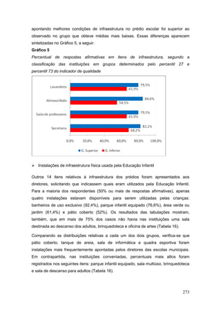 apontando melhores condições de infraestrutura no prédio escolar foi superior ao
observado no grupo que obteve médias mais baixas. Essas diferenças aparecem
sintetizadas no Gráfico 5, a seguir.
Gráfico 5
Percentual de respostas afirmativas em itens de infraestrutura, segundo a
classificação das instituições em grupos determinados pelo percentil 27 e
percentil 73 do indicador de qualidade




 Instalações de infraestrutura física usada pela Educação Infantil

Outros 14 itens relativos à infraestrutura dos prédios foram apresentados aos
diretores, solicitando que indicassem quais eram utilizados pela Educação Infantil.
Para a maioria dos respondentes (50% ou mais de respostas afirmativas), apenas
quatro instalações estavam disponíveis para serem utilizadas pelas crianças:
banheiros de uso exclusivo (92,4%), parque infantil equipado (76,6%), área verde ou
jardim (61,4%) e pátio coberto (52%). Os resultados das tabulações mostram,
também, que em mais de 75% dos casos não havia nas instituições uma sala
destinada ao descanso dos adultos, brinquedoteca e oficina de artes (Tabela 16).

Comparando as distribuições relativas a cada um dos dois grupos, verifica-se que
pátio coberto, tanque de areia, sala de informática e quadra esportiva foram
instalações mais frequentemente apontadas pelos diretores das escolas municipais.
Em contrapartida, nas instituições conveniadas, percentuais mais altos foram
registrados nos seguintes itens: parque infantil equipado, sala multiúso, brinquedoteca
e sala de descanso para adultos (Tabela 16).




                                                                                   273
 