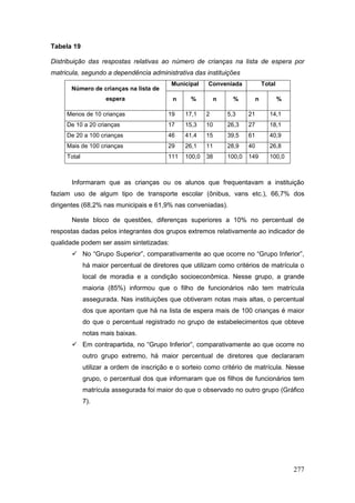 Tabela 19

Distribuição das respostas relativas ao número de crianças na lista de espera por
matricula, segundo a dependência administrativa das instituições
                                           Municipal   Conveniada                Total
       Número de crianças na lista de
                    espera                 n     %          n     %          n           %

     Menos de 10 crianças                19    17,1    2        5,3     21         14,1
     De 10 a 20 crianças                 17    15,3    10       26,3    27         18,1
     De 20 a 100 crianças                46    41,4    15       39,5    61         40,9
     Mais de 100 crianças                29    26,1    11       28,9    40         26,8
     Total                               111   100,0   38       100,0   149        100,0



       Informaram que as crianças ou os alunos que frequentavam a instituição
faziam uso de algum tipo de transporte escolar (ônibus, vans etc.), 66,7% dos
dirigentes (68,2% nas municipais e 61,9% nas conveniadas).

       Neste bloco de questões, diferenças superiores a 10% no percentual de
respostas dadas pelos integrantes dos grupos extremos relativamente ao indicador de
qualidade podem ser assim sintetizadas:
        No “Grupo Superior”, comparativamente ao que ocorre no “Grupo Inferior”,
             há maior percentual de diretores que utilizam como critérios de matrícula o
             local de moradia e a condição socioeconômica. Nesse grupo, a grande
             maioria (85%) informou que o filho de funcionários não tem matrícula
             assegurada. Nas instituições que obtiveram notas mais altas, o percentual
             dos que apontam que há na lista de espera mais de 100 crianças é maior
             do que o percentual registrado no grupo de estabelecimentos que obteve
             notas mais baixas.
        Em contrapartida, no “Grupo Inferior”, comparativamente ao que ocorre no
             outro grupo extremo, há maior percentual de diretores que declararam
             utilizar a ordem de inscrição e o sorteio como critério de matrícula. Nesse
             grupo, o percentual dos que informaram que os filhos de funcionários tem
             matrícula assegurada foi maior do que o observado no outro grupo (Gráfico
             7).




                                                                                             277
 