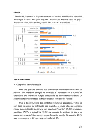 Gráfico 7

Contraste do percentual de respostas relativas aos critérios de matrícula e ao número
de crianças nas listas de espera, segundo a classificação das instituições em grupos
determinados pelo percentil 27º e percentil 73º - indicador de qualidade




Recursos humanos

 Composição da equipe escolar

       Uma das questões solicitava aos diretores que declarassem quais eram as
pessoas que prestavam serviços na instituição e indicassem se o número de
funcionários em determinada função correspondia às necessidades existentes. Os
percentuais foram calculados a partir das respostas consideradas “válidas”.

       Para o desenvolvimento das atividades de natureza pedagógica, verifica-se,
com base na análise da distribuição das respostas do grupo total, que a maioria
indicou que a instituição não contava com o apoio de: “volantes” (81,2%); professores
substitutos (79,1%) e estagiários (57,6%). A ausência de auxiliares de sala e de
coordenadores pedagógicos, embora menos frequente, também foi apontada: 29,2%
para os primeiros e 16,9% para os segundos (Tabela 20).



                                                                                 278
 