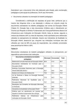 Assinalaram que o documento tinha sido elaborado pela direção, pela coordenação
pedagógica e pela equipe de professores, 30,4% dos informantes.

 Documentos utilizados na orientação do trabalho pedagógico

       Considerando a distribuição de respostas do grupo total, verifica-se que a
maioria dos dirigentes tinha a sua disposição e utilizava um conjunto amplo de
documentos orientadores do trabalho pedagógico nas turmas da Educação Infantil
(Tabela 21). Exceção feita a dois documentos (Critérios para o Atendimento em
Creches que Respeite os Direitos Fundamentais das CriançaseParâmetros Básicos de
Infraestrutura para Instituições de Educação Infantil), todos os demais, segundo a
maioria dos diretores (50% ou mais de respostas), foram apontados como referenciais
utilizados no planejamento da instituição. Quanto aos Indicadores de Qualidade na
Educação Infantil, destaca-se que, enquanto nas instituições municipais eles são
utilizados por mais de 60% do grupo de respondentes, nas unidades conveniadas
esse percentual foi inferior a 40%.

Tabela 21

Documentos orientadores do trabalho pedagógico utilizados no planejamento, por
dependência administrativa das instituições
       Documentos orientadores do trabalho
                                                         Municipal Conveniada     Total
                     pedagógico
 Referencial Curricular Nacional da Educação Infantil    86,8     61,9          80,7
 Documentos orientadores do município para a
 Educação Infantil                                       83,7     57,1          77,2
 Diretrizes Curriculares Nacionais para a Educação
 Infantil CNE/CEB 20/2011                                83,7     54,8          76,6
 Estatuto da Criança e do Adolescente                    79,8     59,5          74,9
 Lei de Diretrizes e Bases da Educação Nacional
 (9394/96)                                               77,5     64,3          74,3
 Parâmetros     Nacionais   de   Qualidade    para   a
 Educação Infantil                                       76,7     54,8          71,3
 Resoluções dos Conselhos de Educação (Municipal
 ou Estadual)                                            58,1     54,8          57,3
 Indicadores da Qualidade na Educação Infantil           60,5     38,1          55,0
 Critérios para um atendimento em creches que
 respeite os direitos fundamentais das crianças          43,4     59,5          47,4
 Parâmetros     básicos     de   infraestrutura   para
 instituições de Educação Infantil                       39,5     50,0          42,1


                                                                                          282
 