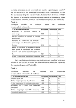 apontadas pela equipe e pela comunidade em reuniões específicas para esse fim”,
que concentrou 72,1% das respostas dos diretores do grupo das municiais e 57,1%
das respostas dos dirigentes das conveniadas. Outra estratégia declarada por 45,6%
dos diretores foi a aplicação de questionários de avaliação e autoavaliação para a
equipe escolar e as famílias, sobretudo nas unidades municipais (51,2%) (Tabela 22).
Tabela 22
Estratégias         utilizadas           na         avaliação          interna          das   instituições,
por dependência administrativa
  % de respostas afirmativas                                    Municipais Conveniadas Total
  Proposição        de       processos    coletivos      de
  autoavaliação.                                                23,3         14,3             21,1
  Uso dos Indicadores de Qualidade da Educação
  Infantil – MEC.                                               29,5         23,8             28,1
  Aplicação de questionários de avaliação e
  autoavaliação para funcionários, professores e
  famílias.                                                     51,2         28,6             45,6
  Escuta de problemas e demandas apontadas
  pela   equipe     e    comunidade       em    momentos
  diversos e em reuniões específicas para esse
  fim.                                                          72,1         57,1             68,4
  Análise e interpretação dos portfólios dos alunos. 29,5                    21,4             27,5


         Para a avaliação dos professores, o procedimento mais usual foi a “observação
em sala de aula” (70,8%) e “análise dos planejamentos de professores” com 67,8%
das respostas do grupo total (Tabela 23).

Tabela 23

Estratégias              utilizadas            na         avaliação                dos        professores,
por dependência administrativa da instituição
% de respostas afirmativas                                      Municipais Conveniadas Total
Observação em sala                                              72,9             64,3         70,8
Análise dos planejamentos de professores                        69,0             64,3         67,8
Análise dos cadernos de registro de professores                 49,6             66,7         53,8
Entrevistas    com       o   diretor   e/ou    coordenador
pedagógico                                                      52,7             57,1         53,8
Análise e interpretação dos portfólios dos alunos               45,7             45,2         45,6
Aplicação de questionários                                      38,8             26,2         35,7




                                                                                                      284
 