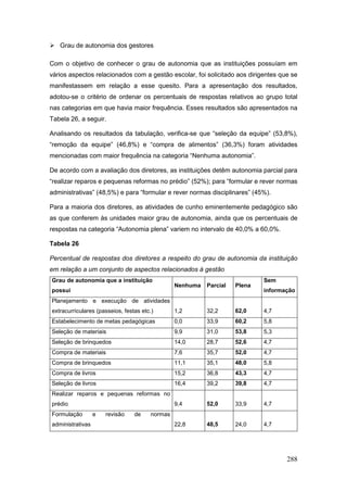  Grau de autonomia dos gestores

Com o objetivo de conhecer o grau de autonomia que as instituições possuíam em
vários aspectos relacionados com a gestão escolar, foi solicitado aos dirigentes que se
manifestassem em relação a esse quesito. Para a apresentação dos resultados,
adotou-se o critério de ordenar os percentuais de respostas relativos ao grupo total
nas categorias em que havia maior frequência. Esses resultados são apresentados na
Tabela 26, a seguir.

Analisando os resultados da tabulação, verifica-se que “seleção da equipe” (53,8%),
“remoção da equipe” (46,8%) e “compra de alimentos” (36,3%) foram atividades
mencionadas com maior frequência na categoria “Nenhuma autonomia”.

De acordo com a avaliação dos diretores, as instituições detêm autonomia parcial para
“realizar reparos e pequenas reformas no prédio” (52%); para “formular e rever normas
administrativas” (48,5%) e para “formular e rever normas disciplinares” (45%).

Para a maioria dos diretores, as atividades de cunho eminentemente pedagógico são
as que conferem às unidades maior grau de autonomia, ainda que os percentuais de
respostas na categoria “Autonomia plena” variem no intervalo de 40,0% a 60,0%.

Tabela 26

Percentual de respostas dos diretores a respeito do grau de autonomia da instituição
em relação a um conjunto de aspectos relacionados à gestão
Grau de autonomia que a instituição                                          Sem
                                                 Nenhuma   Parcial   Plena
possui                                                                       informação
Planejamento e execução de atividades
extracurriculares (passeios, festas etc.)        1,2       32,2      62,0    4,7
Estabelecimento de metas pedagógicas             0,0       33,9      60,2    5,8
Seleção de materiais                             9,9       31,0      53,8    5,3
Seleção de brinquedos                            14,0      28,7      52,6    4,7
Compra de materiais                              7,6       35,7      52,0    4,7
Compra de brinquedos                             11,1      35,1      48,0    5,8
Compra de livros                                 15,2      36,8      43,3    4,7
Seleção de livros                                16,4      39,2      39,8    4,7
Realizar reparos e pequenas reformas no
prédio                                           9,4       52,0      33,9    4,7
Formulação        e   revisão    de     normas
administrativas                                  22,8      48,5      24,0    4,7




                                                                                    288
 