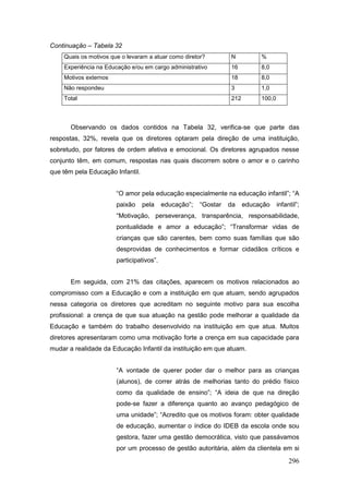 Continuação – Tabela 32
    Quais os motivos que o levaram a atuar como diretor?         N          %
    Experiência na Educação e/ou em cargo administrativo         16         8,0
    Motivos externos                                             18         8,0
    Não respondeu                                                3          1,0
    Total                                                        212        100,0



       Observando os dados contidos na Tabela 32, verifica-se que parte das
respostas, 32%, revela que os diretores optaram pela direção de uma instituição,
sobretudo, por fatores de ordem afetiva e emocional. Os diretores agrupados nesse
conjunto têm, em comum, respostas nas quais discorrem sobre o amor e o carinho
que têm pela Educação Infantil.


                       “O amor pela educação especialmente na educação infantil”; “A
                       paixão     pela    educação”;   “Gostar   da    educação     infantil”;
                       “Motivação, perseverança, transparência, responsabilidade,
                       pontualidade e amor a educação”; “Transformar vidas de
                       crianças que são carentes, bem como suas famílias que são
                       desprovidas de conhecimentos e formar cidadãos críticos e
                       participativos”.


       Em seguida, com 21% das citações, aparecem os motivos relacionados ao
compromisso com a Educação e com a instituição em que atuam, sendo agrupados
nessa categoria os diretores que acreditam no seguinte motivo para sua escolha
profissional: a crença de que sua atuação na gestão pode melhorar a qualidade da
Educação e também do trabalho desenvolvido na instituição em que atua. Muitos
diretores apresentaram como uma motivação forte a crença em sua capacidade para
mudar a realidade da Educação Infantil da instituição em que atuam.


                       “A vontade de querer poder dar o melhor para as crianças
                       (alunos), de correr atrás de melhorias tanto do prédio físico
                       como da qualidade de ensino”; “A ideia de que na direção
                       pode-se fazer a diferença quanto ao avanço pedagógico de
                       uma unidade”; “Acredito que os motivos foram: obter qualidade
                       de educação, aumentar o índice do IDEB da escola onde sou
                       gestora, fazer uma gestão democrática, visto que passávamos
                       por um processo de gestão autoritária, além da clientela em si
                                                                                         296
 