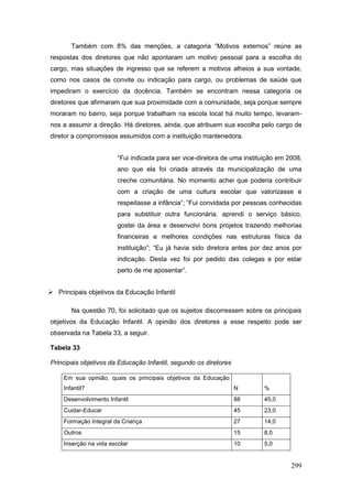 Também com 8% das menções, a categoria “Motivos externos” reúne as
respostas dos diretores que não apontaram um motivo pessoal para a escolha do
cargo, mas situações de ingresso que se referem a motivos alheios a sua vontade,
como nos casos de convite ou indicação para cargo, ou problemas de saúde que
impediram o exercício da docência. Também se encontram nessa categoria os
diretores que afirmaram que sua proximidade com a comunidade, seja porque sempre
moraram no bairro, seja porque trabalham na escola local há muito tempo, levaram-
nos a assumir a direção. Há diretores, ainda, que atribuem sua escolha pelo cargo de
diretor a compromissos assumidos com a instituição mantenedora.


                         “Fui indicada para ser vice-diretora de uma instituição em 2008,
                         ano que ela foi criada através da municipalização de uma
                         creche comunitária. No momento achei que poderia contribuir
                         com a criação de uma cultura escolar que valorizasse e
                         respeitasse a infância”; “Fui convidada por pessoas conhecidas
                         para substituir outra funcionária. aprendi o serviço básico,
                         gostei da área e desenvolvi bons projetos trazendo melhorias
                         financeiras e melhores condições nas estruturas física da
                         instituição”; “Eu já havia sido diretora antes por dez anos por
                         indicação. Desta vez foi por pedido das colegas e por estar
                         perto de me aposentar”.


 Principais objetivos da Educação Infantil

        Na questão 70, foi solicitado que os sujeitos discorressem sobre os principais
objetivos da Educação Infantil. A opinião dos diretores a esse respeito pode ser
observada na Tabela 33, a seguir.

Tabela 33

Principais objetivos da Educação Infantil, segundo os diretores

     Em sua opinião, quais os principais objetivos da Educação
     Infantil?                                                    N        %
     Desenvolvimento Infantil                                     88       45,0
     Cuidar-Educar                                                45       23,0
     Formação Integral da Criança                                 27       14,0
     Outros                                                       15       8,0
     Inserção na vida escolar                                     10       5,0


                                                                                     299
 