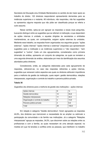 Secretaria de Educação e/ou Entidade Mantenedora no sentido de dar maior apoio ao
trabalho do diretor, 122 diretores responderam apresentando demandas para as
instâncias superiores e o restante, 48 indivíduos, não respondeu, não fez sugestões
ou apresentou alguma resposta que não pôde ser classificada porque se referia a
outro assunto.

       Nesse sentido, optou-se por agrupar as respostas a essas duas perguntas,
buscando distinguir entre as sugestões que se referiam à instituição, e que dependiam
de ações internas à unidade, e aquelas dirigidas às secretarias e entidades
mantenedoras, as quais, em contrapartida, exigiam ações externas às unidades.
Mediante esse trabalho, as respostas foram organizadas nos seguintes grupos: “ações
externas”, “ações internas” “ações internas e externas” (respostas que apresentavam
sugestões para a instituição e as instâncias superiores) e “não respondeu”, “sem
sugestões” e “outros”. Cada um dos agrupamentos, considerados como primeira
dimensão de análise, apresenta um conjunto de categorias, as quais se remetem a
uma segunda dimensão de análise, elaboradas por meio da identificação dos assuntos
abordados pelos diretores.

       Considerando, então, as categorias elaboradas para cada agrupamento de
respostas, obtiveram-se, no caso das respostas referentes a ações internas,
sugestões que versavam sobre aspectos aos quais os diretores atribuíam importância
para a melhoria da gestão da instituição, quais sejam: gestão democrática, relações
interpessoais, organização e controle do trabalho e parceria público-privada.

Tabela 36

Sugestões dos diretores para a melhoria da gestão das instituições – ações internas

            Ações internas                          N              %
            Gestão democrática                      12             44,8
            Relações interpessoais                  11             34,5
            Organização e controle do trabalho      4              13,8
            Parceria público-privada                2              6,9
            Total                                   29             100,0


       Em relação à categoria “Gestão democrática”, foram agrupados as respostas
44,8%, dos diretores que mencionam a necessidade de se ampliar ou estimular a
participação da comunidade e da família nas instituições. Já a categoria “Relações
interpessoais” agrupa as respostas, 34,5%, que discorrem sobre as relações entre os
profissionais e com a família, as quais necessitam de uma atenção especial, na
medida em que há tensões e conflitos entre as pessoas, que interferem no trabalho

                                                                                  312
 