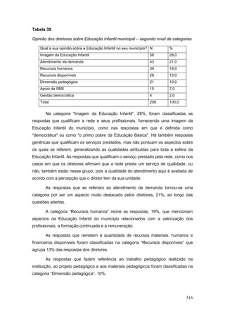 Tabela 39

Opinião dos diretores sobre Educação Infantil municipal – segundo nível de categorias

    Qual a sua opinião sobre a Educação Infantil no seu município? N     %
    Imagem da Educação Infantil                                   58     28,0
    Atendimento da demanda                                        43     21,0
    Recursos humanos                                              39     19,0
    Recursos disponíveis                                          28     13,0
    Dimensão pedagógica                                           21     10,0
    Apoio da SME                                                  15     7,0
    Gestão democrática                                            4      2,0
    Total                                                         208    100,0


       Na categoria “Imagem da Educação Infantil”, 28%, foram classificadas as
respostas que qualificam a rede e seus profissionais, fornecendo uma imagem da
Educação Infantil do município, como nas respostas em que é definida como
"democrática" ou como "o primo pobre da Educação Básica". Há também respostas
genéricas que qualificam os serviços prestados, mas não pontuam os aspectos sobre
os quais se referem, generalizando as qualidades atribuídas para toda a esfera da
Educação Infantil. As respostas que qualificam o serviço prestado pela rede, como nos
casos em que os diretores afirmam que a rede presta um serviço de qualidade, ou
não, também estão nesse grupo, pois a qualidade do atendimento aqui é avaliada de
acordo com a percepção que o diretor tem da sua unidade.

       As respostas que se referiam ao atendimento da demanda tornou-se uma
categoria por ser um aspecto muito destacado pelos diretores, 21%, ao longo das
questões abertas.

       A categoria “Recursos humanos” reúne as respostas, 19%, que mencionam
aspectos da Educação Infantil do município relacionados com a valorização dos
profissionais, a formação continuada e a remuneração.

       As respostas que remetem à quantidade de recursos materiais, humanos e
financeiros disponíveis foram classificadas na categoria “Recursos disponíveis” que
agrupa 13% das respostas dos diretores.

       As respostas que fazem referência ao trabalho pedagógico realizado na
instituição, ao projeto pedagógico e aos materiais pedagógicos foram classificadas na
categoria “Dimensão pedagógica”, 10%.




                                                                                  316
 