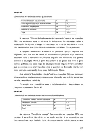 Tabela 41

Comentários dos diretores sobre o questionário

         Comentário sobre o questionário               N           %
         Adequação/inadequação do instrumento          25          39,1
         Relevância da pesquisa                        23          35,9
         Orientação e reflexão                         16          25,0
         Total                                         64          100,0


       A categoria “Adequação/inadequação do instrumento” agrupa as respostas,
39%, que comentam sobre a estrutura do instrumento. Há afirmações sobre a
inadequação de algumas questões do instrumento, do ponto de vista técnico, com a
falta de alternativas e do ponto de vista da realidade concreta da Educação Infantil.

       A categoria denominada “Relevância da pesquisa” agrupou algumas das
respostas, 36%, que não se detêm ao instrumento da pesquisa, cujas respostas
discorrem sobre a relevância da pesquisa enquanto um mecanismo que permite
conhecer a Educação Infantil, o perfil dos gestores e da gestão das redes e gerar
políticas públicas para essa etapa da Educação Básica. Alguns diretores acreditam
que a pesquisa possa criar impactos sobre a qualidade da Educação Infantil, bem
como estimular a valorização dessa etapa da Educação Básica.

       Já a categoria “Orientação e reflexão” reúne as respostas, 25%, que concebem
o instrumento de coleta como um mecanismo de orientação para o diretor pensar seu
trabalho na gestão da instituição.

       Em relação aos comentários sobre o trabalho do diretor, foram obtidas as
categorias expressas na Tabela 42.

Tabela 42

Comentários dos diretores sobre o seu trabalho como dirigente

          Comentário sobre o trabalho de diretor   N              %
          Experiência pessoal                      40             87,0
          Cargo diretor                            6              13,0
          Total                                    46             100,0


       Na categoria “Experiência pessoal”, foram reunidas as respostas, 87%, que
remetem à experiência dos diretores na gestão escolar, já os comentários que
discorrem sobre o cargo de diretor dentro de uma perspectiva mais impessoal, como a



                                                                                        318
 