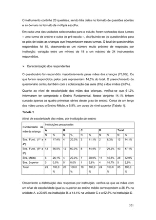 O instrumento continha 20 questões, sendo três delas no formato de questões abertas
e as demais no formato de múltipla escolha.

Em cada uma das unidades selecionadas para o estudo, foram sorteadas duas turmas
– uma turma de creche e outra de pré-escola –, distribuindo-se os questionários para
os pais de todas as crianças que frequentavam essas turmas. O total de questionários
respondidos foi 85, observando-se um número muito próximo de respostas por
instituição: variação entre um mínimo de 18 a um máximo de 24 instrumentos
respondidos.


 Caracterização dos respondentes

O questionário foi respondido majoritariamente pelas mães das crianças (75,9%). Os
que foram respondidos pelos pais representam 14,5% do total. O preenchimento do
questionário contou também com a colaboração das avós (6%) e dos irmãos (3,6%).

Quanto ao nível de escolaridade das mães das crianças, verifica-se que 61,2%
informaram ter completado o Ensino Fundamental. Nesse conjunto 14,1% tinham
cursado apenas as quatro primeiras séries desse grau de ensino. Cerca de um terço
das mães cursou o Ensino Médio, e 5,9%, um curso de nível superior (Tabela 1).

Tabela 1

Nível de escolaridade das mães, por instituição de ensino

                  Instituições pesquisadas
Escolaridade da
                  A              B             C            D            Total
mãe da criança
                  N     %        N     %       N    %       N    %       N       %
Ens. Fund. (1ª a 4      17,4%    4     20,0%   2    11,1%   2    8,3%    12      14,1%
4ª)
Ens. Fund. (5ª a 13     56,5%    12    60,0%   8    44,4%   7    29,2%   40      47,1%
8ª)
Ens. Médio        6     26,1%    4     20,0%   7    38,9%   11   45,8%   28      32,9%
Ens. Superior     0     0,0%     0     0,0%    1    5,6%    4    16,7%   5       5,9%
Total             23    100,0    20    100,0   18   100,0   24   100,0   85      100,0
                        %              %            %            %               %



Observando a distribuição das respostas por instituição, verifica-se que as mães com
um nível de escolaridade igual ou superior ao ensino médio correspondem a 26,1% na
unidade A, a 20,0% na instituição B, a 44,4% na unidade C e a 62,5% na instituição D.



                                                                                     321
 