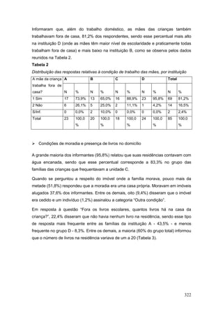 Informaram que, além do trabalho doméstico, as mães das crianças também
trabalhavam fora de casa, 81,2% dos respondentes, sendo esse percentual mais alto
na instituição D (onde as mães têm maior nível de escolaridade e praticamente todas
trabalham fora de casa) e mais baixo na instituição B, como se observa pelos dados
reunidos na Tabela 2.
Tabela 2
Distribuição das respostas relativas à condição de trabalho das mães, por instituição
A mãe da criança A              B            C              D              Total
trabalha fora de
casa?              N    %       N    %       N      %       N     %        N       %
1 Sim              17   73,9%   13   65,0%   16     88,9%   23    95,8%    69      81,2%
2 Não              6    26,1%   5    25,0%   2      11,1%   1     4,2%     14      16,5%
S/Inf.             0    0,0%    2    10,0%   0      0,0%    0     0,0%     2       2,4%
Total              23   100,0   20   100,0   18     100,0   24    100,0    85      100,0
                        %            %              %             %                %



 Condições de moradia e presença de livros no domicílio

A grande maioria dos informantes (95,8%) relatou que suas residências contavam com
água encanada, sendo que esse percentual corresponde a 83,3% no grupo das
famílias das crianças que frequentavam a unidade C.

Quando se perguntou a respeito do imóvel onde a família morava, pouco mais da
metade (51,8%) respondeu que a moradia era uma casa própria. Moravam em imóveis
alugados 37,6% dos informantes. Entre os demais, oito (9,4%) disseram que o imóvel
era cedido e um indivíduo (1,2%) assinalou a categoria “Outra condição”.

Em resposta à questão “Fora os livros escolares, quantos livros há na casa da
criança?”, 22,4% disseram que não havia nenhum livro na residência, sendo esse tipo
de resposta mais frequente entre as famílias da instituição A - 43,5% - e menos
frequente no grupo D - 8,3%. Entre os demais, a maioria (60% do grupo total) informou
que o número de livros na residência variava de um a 20 (Tabela 3).




                                                                                       322
 