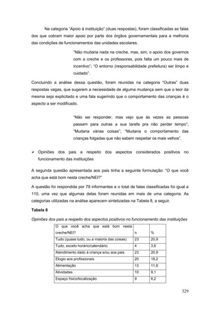 Na categoria “Apoio à instituição” (duas respostas), foram classificadas as falas
dos que cobram maior apoio por parte dos órgãos governamentais para a melhoria
das condições de funcionamentos das unidades escolares.

                          “Não mudaria nada na creche, mas, sim, o apoio dos governos
                          com a creche e os professores, pois falta um pouco mais de
                          incentivo”; “O entorno (responsabilidade prefeitura) ser limpo e
                          cuidado”.

Concluindo a análise dessa questão, foram reunidas na categoria “Outras” duas
respostas vagas, que sugerem a necessidade de alguma mudança sem que o teor da
mesma seja explicitado e uma fala sugerindo que o comportamento das crianças é o
aspecto a ser modificado.


                          “Não sei responder, mas vejo que às vezes as pessoas
                          passam para outras a sua tarefa pra não perder tempo”;
                          “Mudaria várias coisas”; “Mudaria o comportamento das
                          crianças folgadas que não sabem respeitar os mais velhos”.


 Opiniões dos pais a respeito dos aspectos considerados positivos no
   funcionamento das instituições

A segunda questão apresentada aos pais tinha a seguinte formulação: “O que você
acha que está bom nesta creche/NEI?”

A questão foi respondida por 79 informantes e o total de falas classificadas foi igual a
110, uma vez que algumas delas foram reunidas em mais de uma categoria. As
categorias utilizadas na análise aparecem sintetizadas na Tabela 8, a seguir.

Tabela 8

Opiniões dos pais a respeito dos aspectos positivos no funcionamento das instituições
             O que você acha que está bom nesta
             creche/NEI?                                    n        %
             Tudo (quase tudo, ou a maioria das coisas)     23       20,9
             Tudo, exceto horário/calendário.               4        3,6
             Atendimento dado à criança e/ou aos pais       23       20,9
             Elogio aos profissionais                       20       18,2
             Alimentação                                    13       11,8
             Atividades                                     10       9,1
             Espaço físico/localização                      9        8,2


                                                                                       329
 