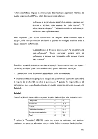 Referências feitas à limpeza e à manutenção das instalações aparecem nas falas de
quatro respondentes (3,6% do total). Como exemplos, citamos:


                          “A limpeza e a manutenção possível da escola, o parque com
                          árvores e sombra, mas poderia ter mais sombra”; “A
                          alimentação e a limpeza”; “Tudo está muito bom, a alimentação
                          é maravilhosa e higiene também”.


Três respostas (2,7%) foram classificadas na categoria “Relacionamento com a
equipe”, uma vez que colocam em relevo o padrão de interação existente entre a
equipe escolar e os familiares.


                          “A acessibilidade à direção e coordenação”; “O relacionamento
                          pais-professores”;   “Poder    conversar   sempre   com    as
                          professoras e sempre que necessário estão sempre prontos
                          para nos ouvir”.


Por último, uma única resposta menciona a aquisição de brinquedos como um aspecto
de destaque naquilo que é considerado como o que há de bom na instituição.

 Comentários sobre as unidades escolares ou sobre o questionário

A terceira questão aberta perguntava aos pais se gostariam de fazer outro comentário
a respeito da creche/NEI ou sobre o questionário. A questão foi respondida por 28
participantes e as respostas classificadas em quatro categorias, como se observa pela
Tabela 9.

Tabela 9

Classificação dos comentários dos pais a respeito da instituição e/ou do questionário
                  Categorias                        n         %
                  Sugestões                         4         14,3
                  Críticas                          6         21,4
                  Pesquisa/questionário             9         32,1
                  Agradecimentos/elogios            9         32,1
                  Total                             28        100


A categoria “Sugestões” (14,3%) reuniu um grupo de respostas que sugerem
mudanças em aspectos relevantes, mas pontuais, do funcionamento das instituições.


                                                                                    332
 