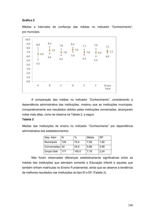 Gráfico 2

Médias e intervalos de confiança das médias no indicador “Conhecimento”,
por município.




       A comparação das médias no indicador “Conhecimento”, considerando a
dependência administrativa das instituições, mostrou que as instituições municipais,
comparativamente aos resultados obtidos pelas instituições conveniadas, alcançaram
notas mais altas, como se observa na Tabela 2, a seguir.
Tabela 2

Médias das instituições de ensino no indicador “Conhecimento” por dependência
administrativa dos estabelecimentos

                 Dep. Adm.     N         %         Média     DP
                 Municipais    129       75,4      7,58      1,90
                 Conveniadas 42          24,6      5,88      2,68
                 Grupo total   171       100,0     7,16      2,24

       Não foram observadas diferenças estatisticamente significativas entre as
médias das instituições que atendiam somente a Educação Infantil e aquelas que
também tinham matrículas no Ensino Fundamental, ainda que se observe a tendência
de melhores resultados nas instituições do tipo EI e EF (Tabela 3).




                                                                                340
 