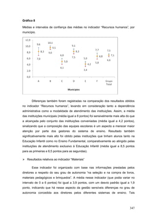 Gráfico 8

Médias e intervalos de confiança das médias no indicador “Recursos humanos”, por
município.




       Diferenças também foram registradas na comparação dos resultados obtidos
no indicador “Recursos humanos”, levando em consideração tanto a dependência
administrativa como a modalidade de atendimento das instituições. Assim, a média
das instituições municipais (média igual a 8 pontos) foi sensivelmente mais alta do que
a alcançada pelo conjunto das instituições conveniadas (média igual a 4,2 pontos),
sinalizando que a composição das equipes escolares é um aspecto a merecer maior
atenção por parte dos gestores do sistema de ensino. Resultado também
significativamente mais alto foi obtido pelas instituições que tinham alunos tanto na
Educação Infantil como no Ensino Fundamental, comparativamente ao atingido pelas
instituições de atendimento exclusivo à Educação Infantil (média igual a 8,5 pontos
para as primeiras e 6,5 pontos para as segundas).

 Resultados relativos ao indicador “Materiais”

       Esse indicador foi organizado com base nas informações prestadas pelos
diretores a respeito do seu grau de autonomia “na seleção e na compra de livros,
materiais pedagógicos e brinquedos”. A média nesse indicador (que podia variar no
intervalo de 0 a 6 pontos) foi igual a 3,9 pontos, com um desvio padrão igual a 1,9
ponto, indicando que há nesse aspecto da gestão sensíveis diferenças no grau de
autonomia concedida aos diretores pelos diferentes sistemas de ensino. Tais




                                                                                   347
 