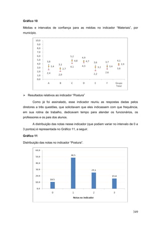 Gráfico 10

Médias e intervalos de confiança para as médias no indicador “Materiais”, por
município.




 Resultados relativos ao indicador “Postura”

       Como já foi assinalado, esse indicador reuniu as respostas dadas pelos
diretores a três questões, que solicitavam que eles indicassem com que frequência,
em sua rotina de trabalho, dedicavam tempo para atender os funcionários, os
professores e os pais dos alunos.

       A distribuição das notas nesse indicador (que podiam variar no intervalo de 0 a
3 pontos) é representada no Gráfico 11, a seguir.

Gráfico 11

Distribuição das notas no indicador “Postura”.




                                                                                  349
 