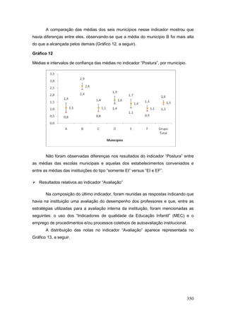 A comparação das médias dos seis municípios nesse indicador mostrou que
havia diferenças entre eles, observando-se que a média do município B foi mais alta
do que a alcançada pelos demais (Gráfico 12, a seguir).

Gráfico 12

Médias e intervalos de confiança das médias no indicador “Postura”, por município.




       Não foram observadas diferenças nos resultados do indicador “Postura” entre
as médias das escolas municipais e aquelas dos estabelecimentos conveniados e
entre as médias das instituições do tipo “somente EI” versus “EI e EF”.

 Resultados relativos ao indicador “Avaliação”

       Na composição do último indicador, foram reunidas as respostas indicando que
havia na instituição uma avaliação do desempenho dos professores e que, entre as
estratégias utilizadas para a avaliação interna da instituição, foram mencionadas as
seguintes: o uso dos “Indicadores de qualidade da Educação Infantil” (MEC) e o
emprego de procedimentos e/ou processos coletivos de autoavaliação institucional.
       A distribuição das notas no indicador “Avaliação” aparece representada no
Gráfico 13, a seguir.




                                                                                     350
 