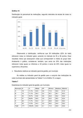 Gráfico 14

Distribuição do percentual de instituições, segundo intervalos da escala de notas no
indicador geral.




        Observando a distribuição, verifica-se que 38 instituições (22% do total)
obtiveram notas no indicador geral, variando no intervalo de 35 a 36 pontos. Esse
resultado indica que alcançaram notas que correspondem à média do grupo total.
Analisando o gráfico, constata-se, também, que cerca de 25% das instituições
obtiveram notas iguais ou inferiores a 32 pontos e cerca de 20% notas iguais ou
superiores a 39 pontos.

 Resultados relativos ao indicador geral de gestão, por município

        As médias no indicador geral de gestão para o conjunto das instituições de
cada município são apresentadas na Tabela 7 e no Gráfico 15, a seguir.

Tabela 7

Estatísticas do indicador geral de gestão, por município.

    Município N           %        Média     DP        Mínimo   Mediana Máximo
    A          19         11,1%    33,5      5,8       17,4     34,0     41,0
    B          19         11,1%    36,3      2,4       32,1     36,1     40,3
    C          32         18,7%    33,6      4,6       20,6     34,2     43,0
    D          51         29,8%    36,9      3,9       22,0     38,2     42,4
    E          20         11,7%    33,3      2,1       28,8     33,0     36,3
    F          30         17,5%    34,3      3,0       28,0     34,4     39,2
    Total      171        100,0%   34,9      4,1       17,4     34,9     43,0


                                                                                 352
 
