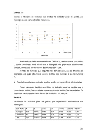 Gráfico 15

Médias e intervalos de confiança das médias no indicador geral de gestão, por
município e para o grupo total de instituições.




             Analisando os dados representados no Gráfico 15, verifica-se que o município
D obteve uma média mais alta do que a alcançada pelo grupo total, sobressaindo,
também, em relação aos resultados dos municípios C, Ee F.
             A média do município B, o segundo mais bem colocado, não se diferencia da
alcançada pelo grupo total, mas é superior à obtida pelo município C e pelo município
F.

 Resultados relativos ao indicador geral de gestão, por dependência administrativa

             Foram calculadas também as médias no indicador geral de gestão para o
conjunto das instituições municipais e para o grupo das instituições conveniadas. Os
resultados são apresentados na Tabela 8 e no Gráfico 16, a seguir.

Tabela 8

Estatísticas do indicador geral de gestão, por dependência administrativa das
instituições.

     DEP. ADM.      N         %        Média      DP       Mínimo    Mediana   Máximo
     Municipal      129       75,4%    35,69      3,24     27,96     35,56     42,41
     Conveniada     42        24,6%    32,64      5,38     17,44     33,86     43,04
     Total          171       100,0%   34,94      4,08     17,44     34,90     43,04




                                                                                       353
 