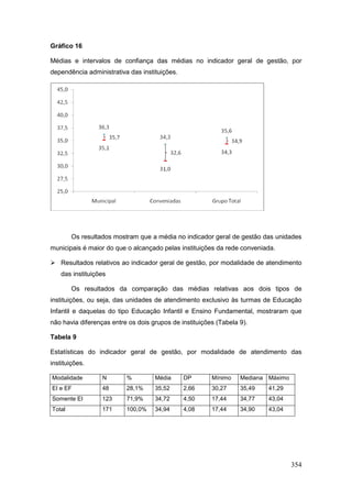 Gráfico 16

Médias e intervalos de confiança das médias no indicador geral de gestão, por
dependência administrativa das instituições.




        Os resultados mostram que a média no indicador geral de gestão das unidades
municipais é maior do que o alcançado pelas instituições da rede conveniada.

 Resultados relativos ao indicador geral de gestão, por modalidade de atendimento
    das instituições

        Os resultados da comparação das médias relativas aos dois tipos de
instituições, ou seja, das unidades de atendimento exclusivo às turmas de Educação
Infantil e daquelas do tipo Educação Infantil e Ensino Fundamental, mostraram que
não havia diferenças entre os dois grupos de instituições (Tabela 9).

Tabela 9

Estatísticas do indicador geral de gestão, por modalidade de atendimento das
instituições.

Modalidade        N       %         Média      DP       Mínimo    Mediana Máximo
EI e EF           48      28,1%     35,52      2,66     30,27     35,49   41,29
Somente EI        123     71,9%     34,72      4,50     17,44     34,77   43,04
Total             171     100,0%    34,94      4,08     17,44     34,90   43,04




                                                                                   354
 