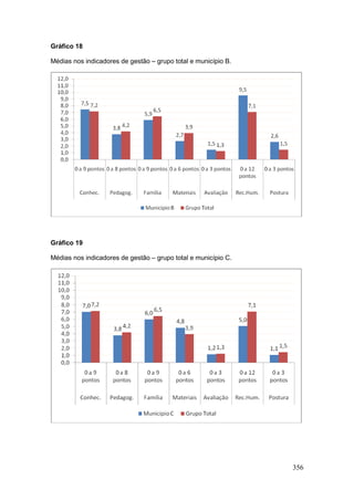 Gráfico 18

Médias nos indicadores de gestão – grupo total e município B.




Gráfico 19

Médias nos indicadores de gestão – grupo total e município C.




                                                                356
 