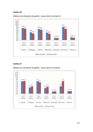 Gráfico 20

Médias nos indicadores de gestão – grupo total e município D.




Gráfico 21

Médias nos indicadores de gestão – grupo total e município E.




                                                                357
 