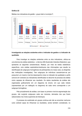 Gráfico 22

Médias nos indicadores de gestão – grupo total e município F.




Investigando as relações existentes entre o indicador de gestão e o indicador de
qualidade.

       Para investigar as relações existentes entre os dois indicadores, utilizou-se
uma técnica de análise estatística – a técnica AID (Automatic Interative Detection), que
apresenta as seguintes características. Realiza, por meio de testes estatísticos
específicos, uma análise exploratória-hierárquica das informações que resulta na
identificação de subgrupos homogêneos de participantes (no nosso caso, os dirigentes
das instituições investigadas). Tais subgrupos de indivíduos caracterizam-se por
possuírem um mesmo nível de desempenho (nota no indicador de qualidade) e perfis
comuns em variáveis (os indicadores) identificadas no decorrer do processo de análise
como capazes de influenciar seu resultado. Os dados resultantes da análise são
organizados graficamente em um diagrama de árvore, em que cada nódulo
(representado por um retângulo no diagrama) de cada ramo corresponde a um
subgrupo homogêneo.

       Pelo procedimento de análise, com base no primeiro nível de segmentação dos
grupos, vão surgindo subgrupos cada vez menores, derivados dos que foram
selecionados nos níveis superiores da hierarquia.

       O processo de subdivisão em grupos continua até não se encontrar nenhuma
outra variável capaz de influenciar os resultados, sendo também considerado, no


                                                                                    358
 